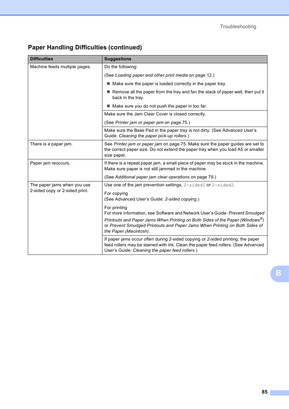 Paper handling difficulties (continued) | Brother MFC-J285DW User Manual | Page 99 / 143
