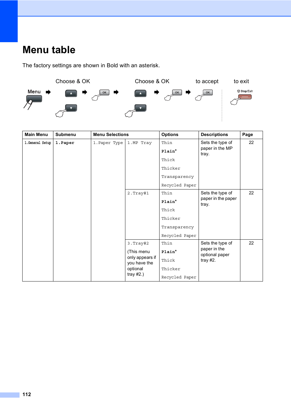 Menu table | Brother DCP-8085DN User Manual | Page 125 / 156