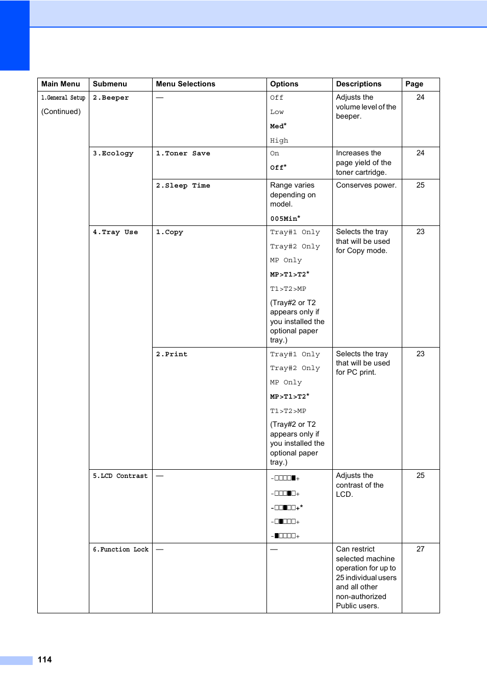 Brother DCP-8085DN User Manual | Page 127 / 156