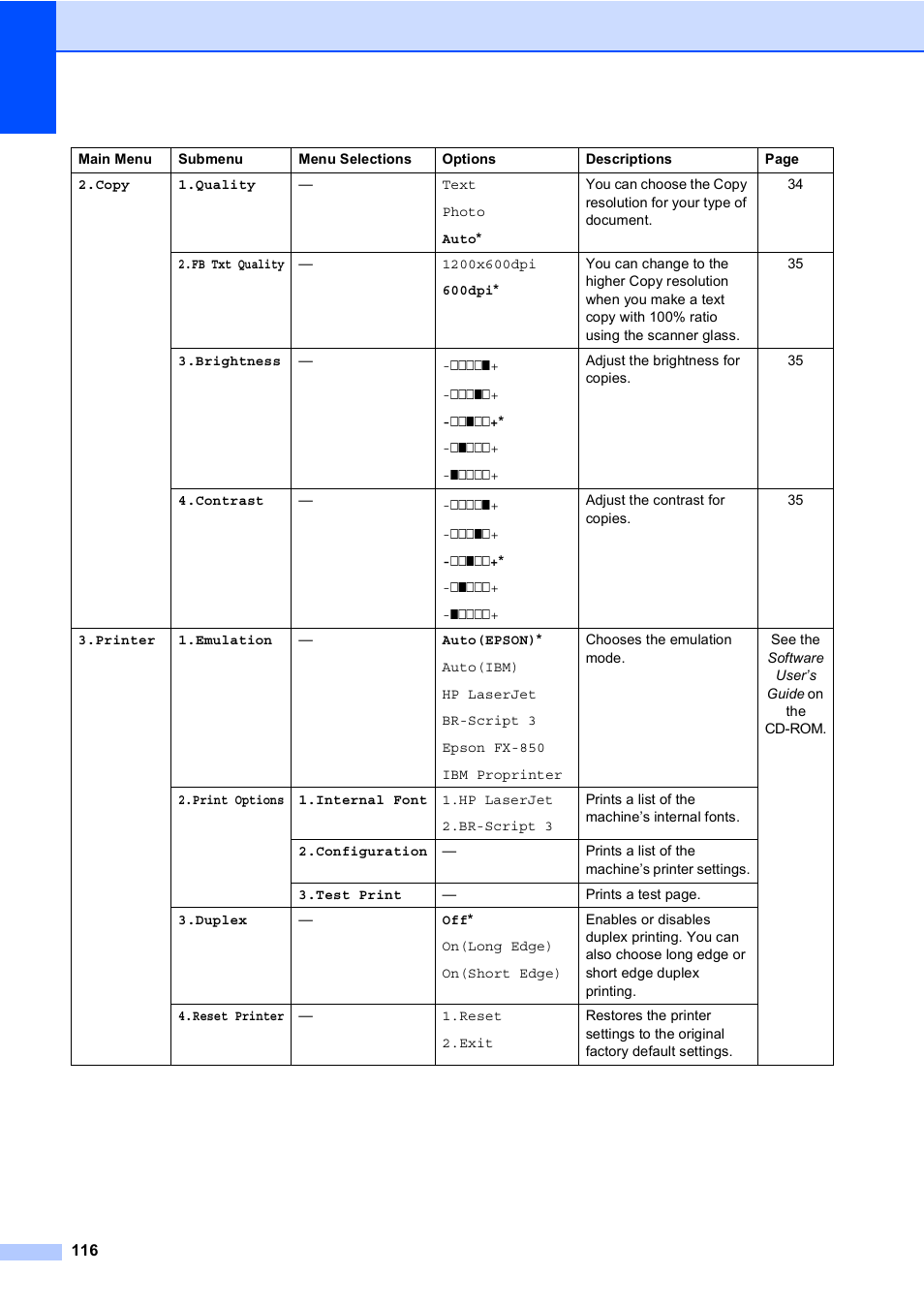 Brother DCP-8085DN User Manual | Page 129 / 156