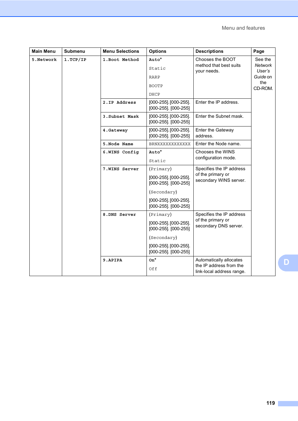 Brother DCP-8085DN User Manual | Page 132 / 156
