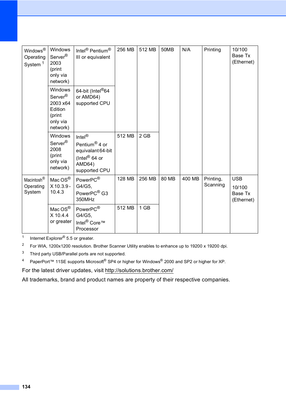 Brother DCP-8085DN User Manual | Page 147 / 156