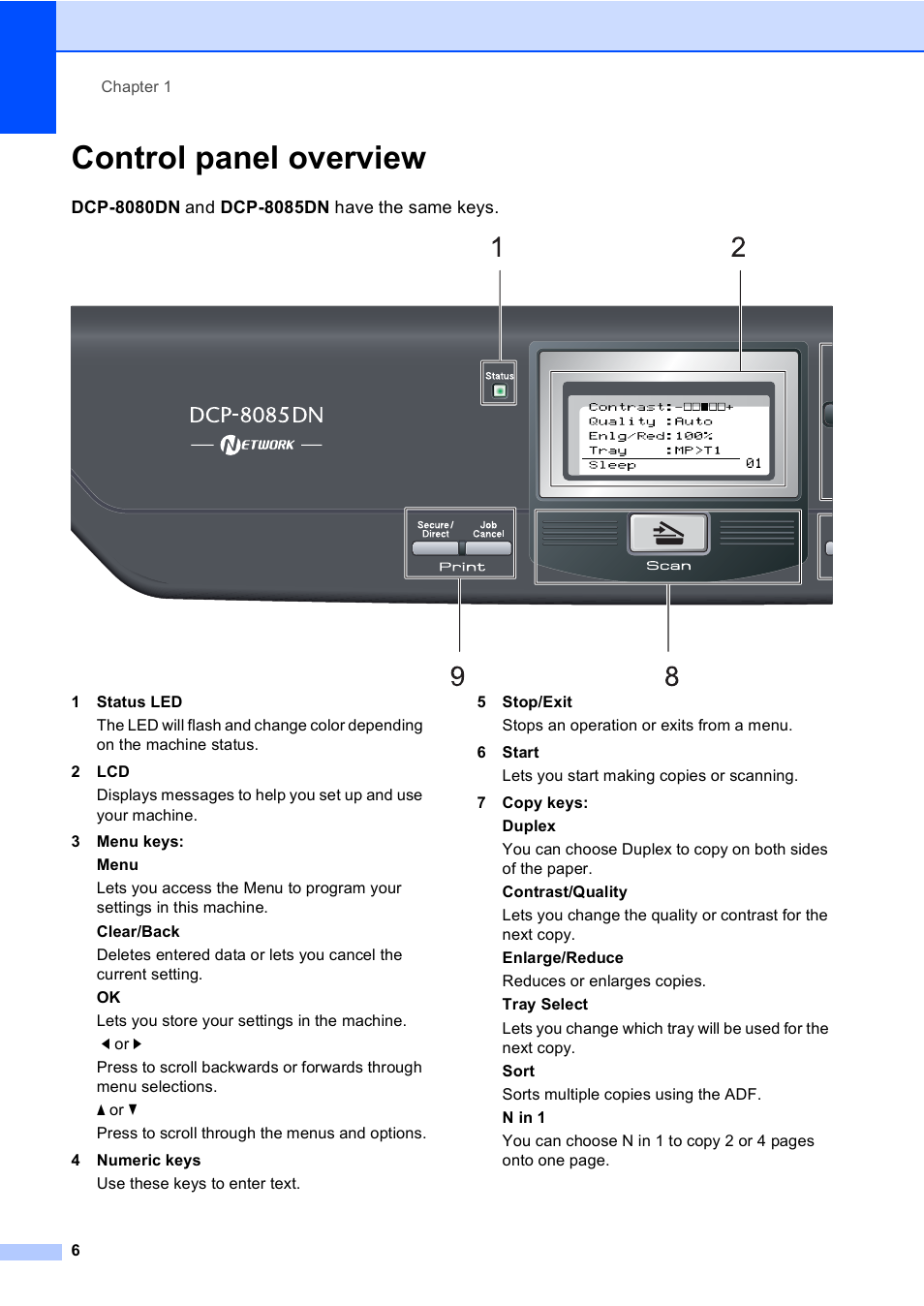 Control panel overview | Brother DCP-8085DN User Manual | Page 19 / 156