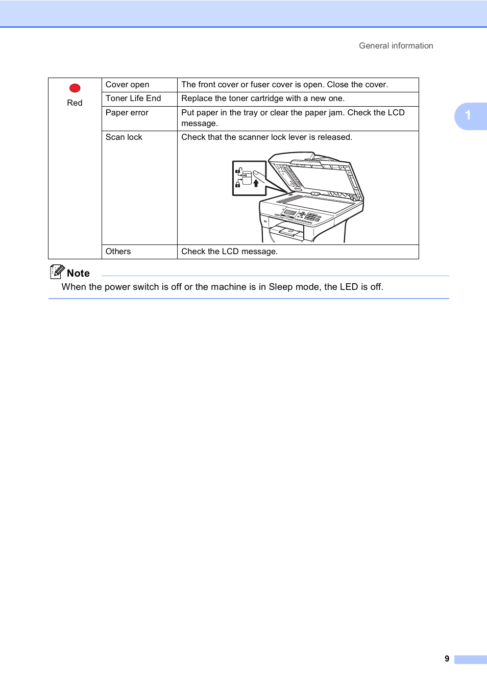 Brother DCP-8085DN User Manual | Page 22 / 156