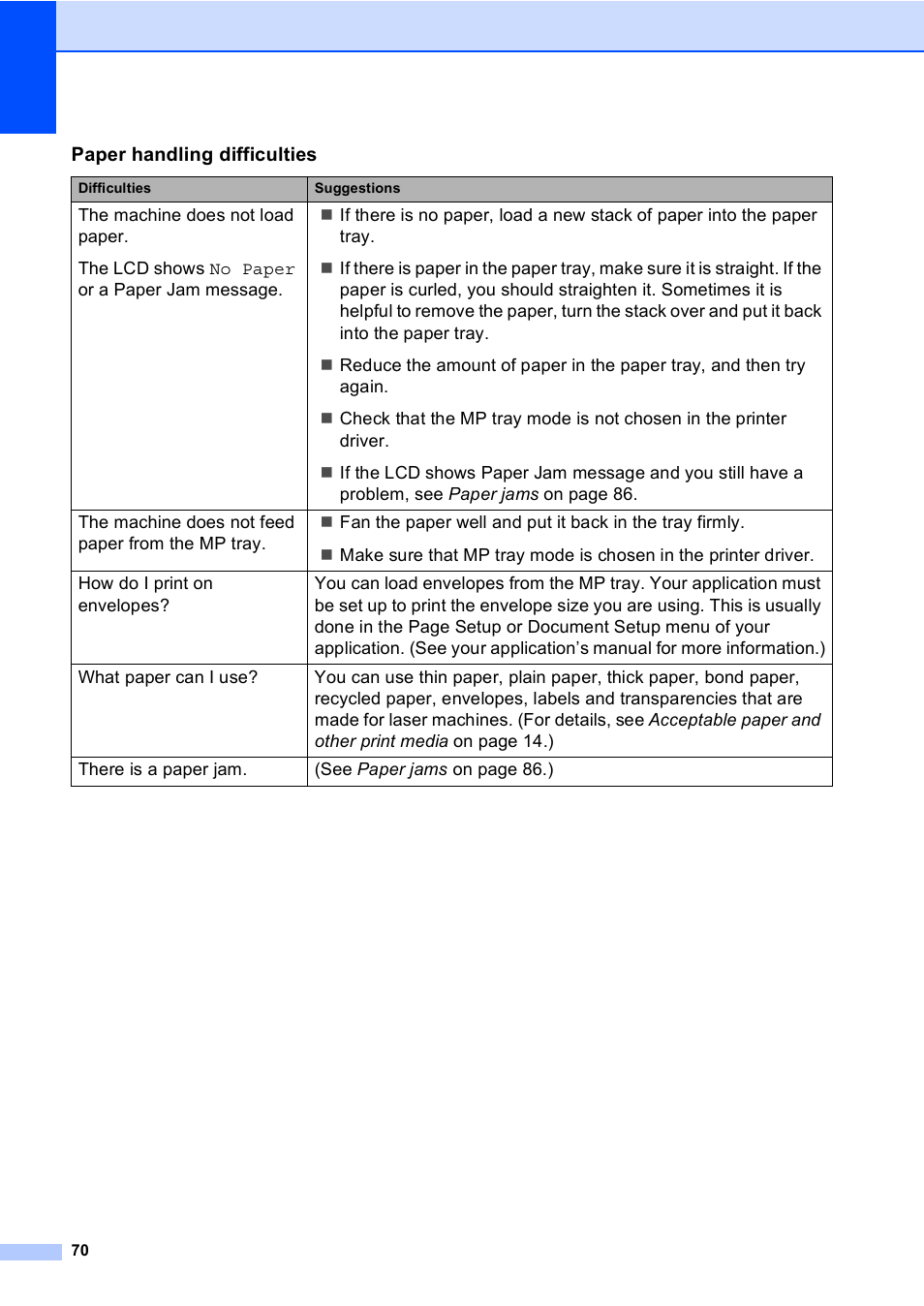Brother DCP-8085DN User Manual | Page 83 / 156