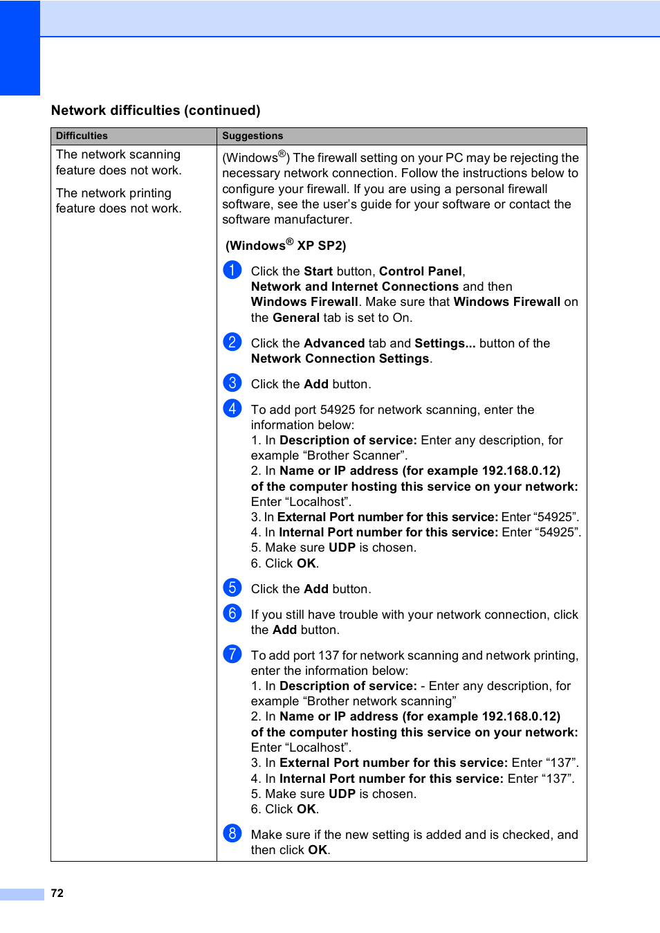 Brother DCP-8085DN User Manual | Page 85 / 156