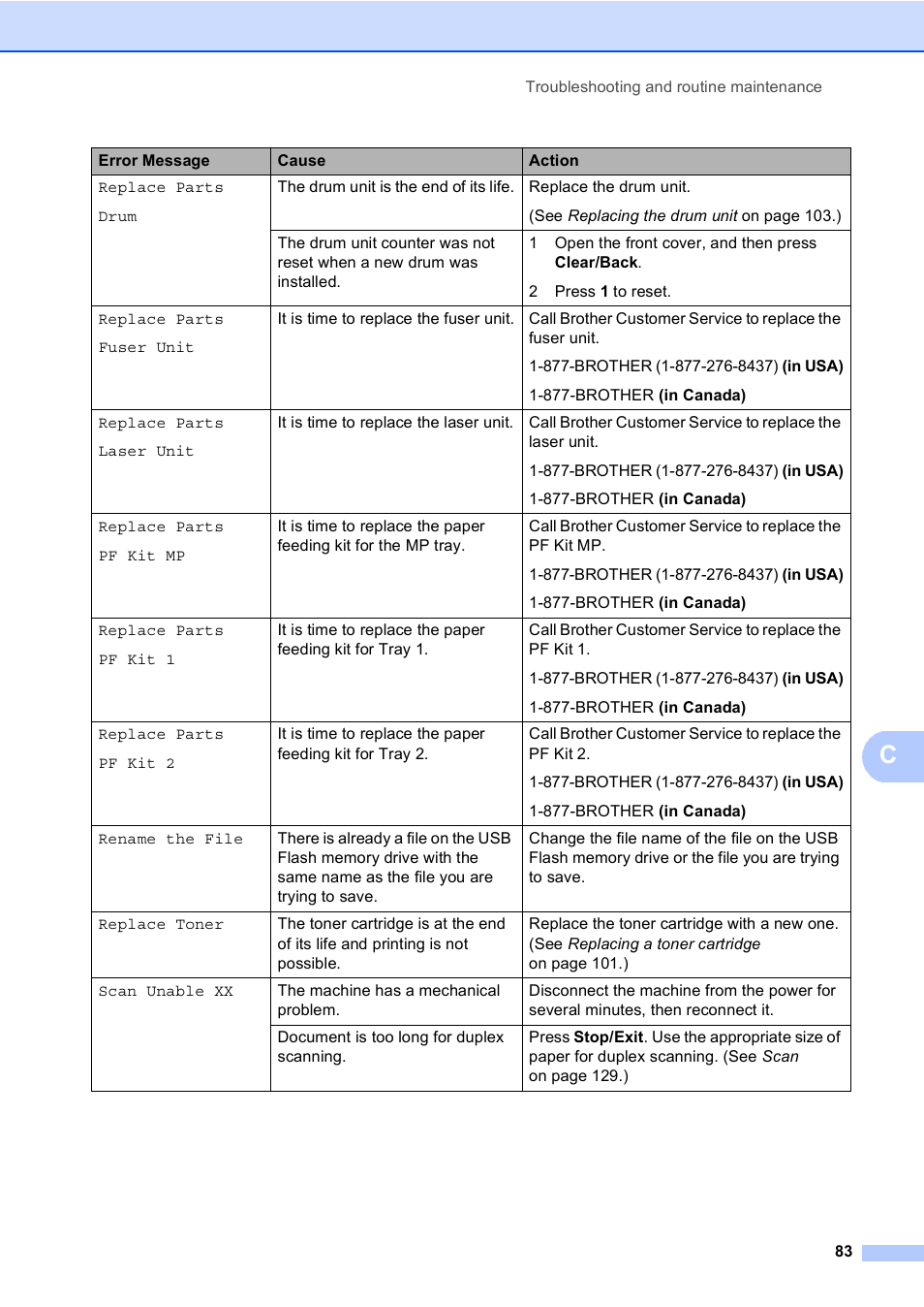Brother DCP-8085DN User Manual | Page 96 / 156
