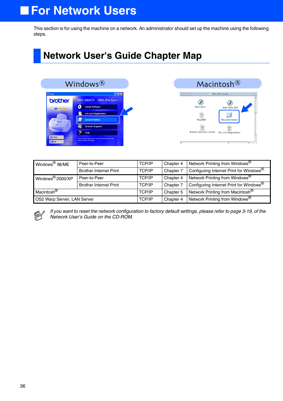 For network users, Network user's guide chapter map | Brother MFC-3320CN User Manual | Page 38 / 42