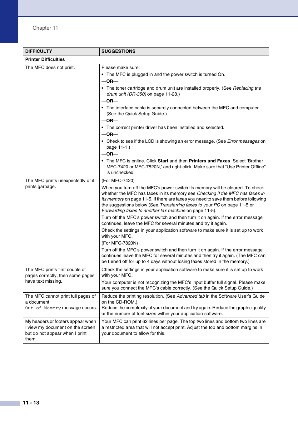Brother MFC-7820N User Manual | Page 100 / 156