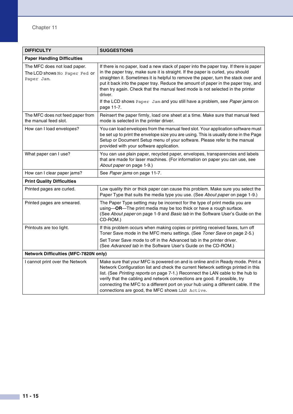 Brother MFC-7820N User Manual | Page 102 / 156