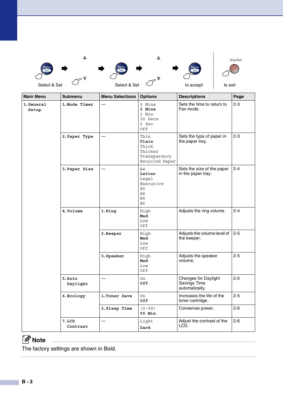 The factory settings are shown in bold | Brother MFC-7820N User Manual | Page 128 / 156