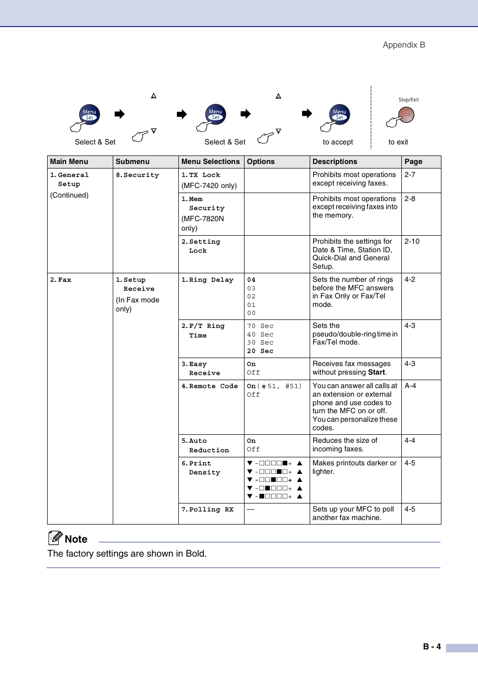 The factory settings are shown in bold | Brother MFC-7820N User Manual | Page 129 / 156