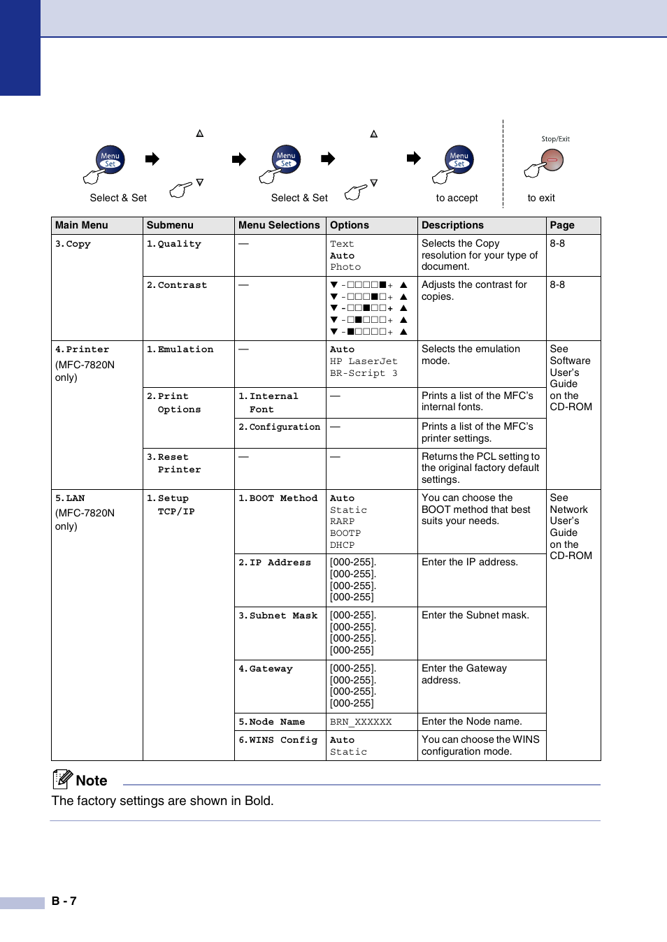 The factory settings are shown in bold | Brother MFC-7820N User Manual | Page 132 / 156