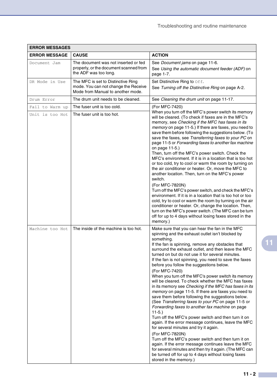 Brother MFC-7820N User Manual | Page 89 / 156