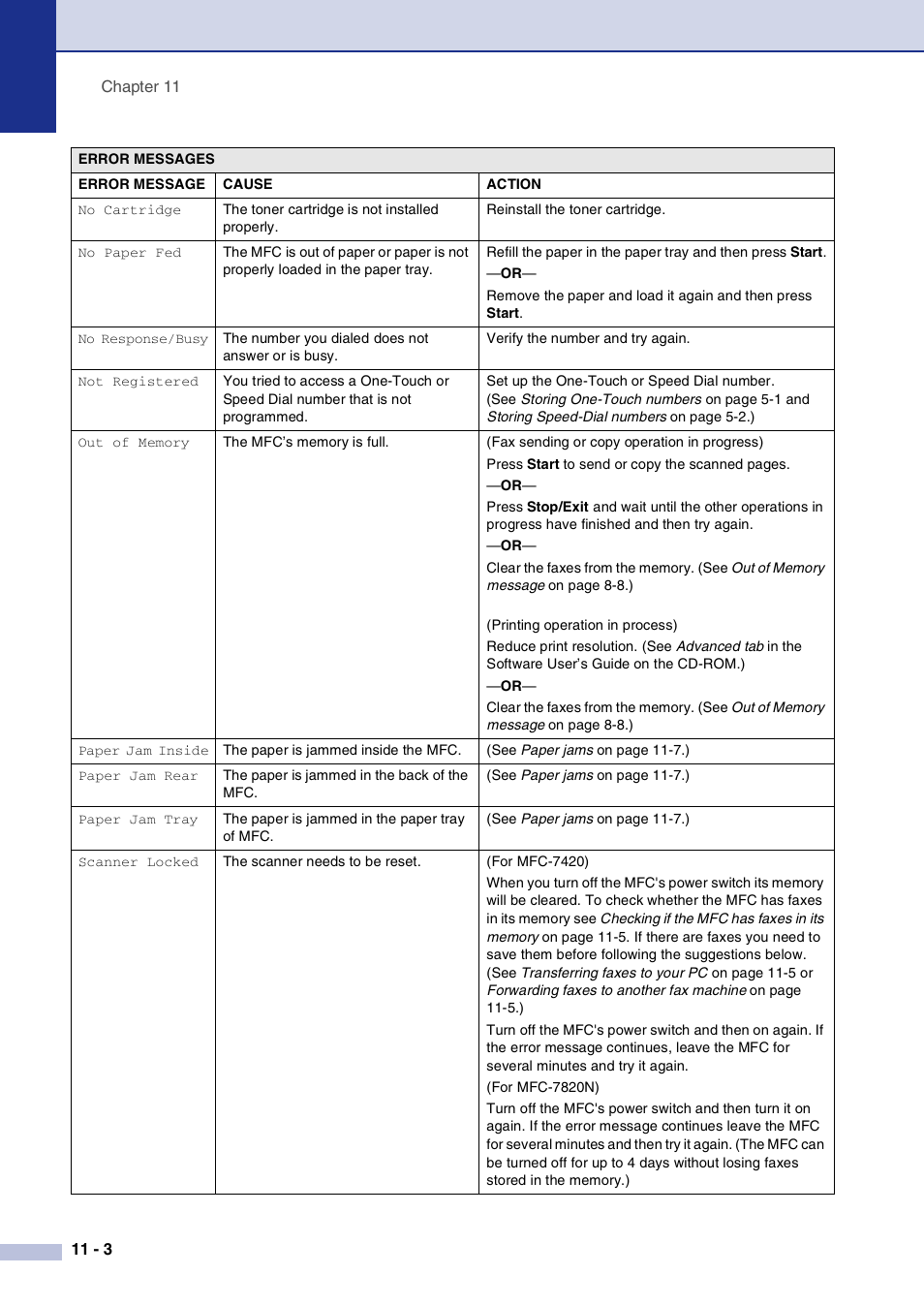 Brother MFC-7820N User Manual | Page 90 / 156