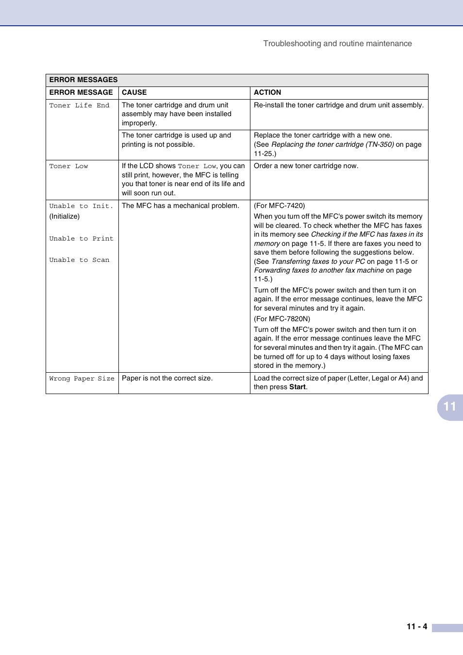 Brother MFC-7820N User Manual | Page 91 / 156