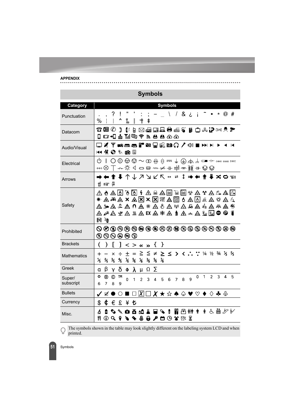 Symbols | Brother PT-E300 User Manual | Page 54 / 61