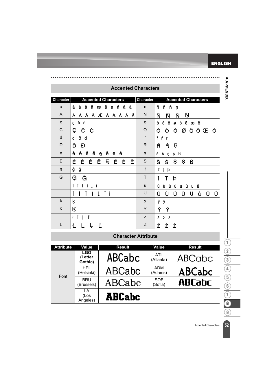 Accented characters, Character attribute, Accented characters” are li | E “character attribute | Brother PT-E300 User Manual | Page 55 / 61
