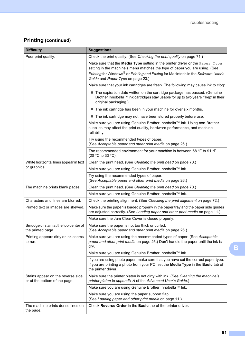 Printing, Continued) | Brother MFC J6510DW User Manual | Page 105 / 163