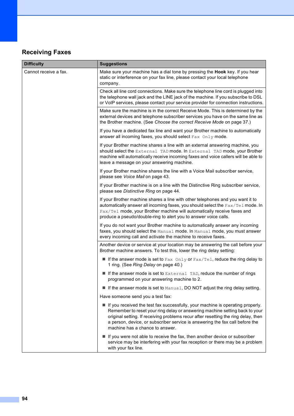 Receiving faxes | Brother MFC J6510DW User Manual | Page 108 / 163