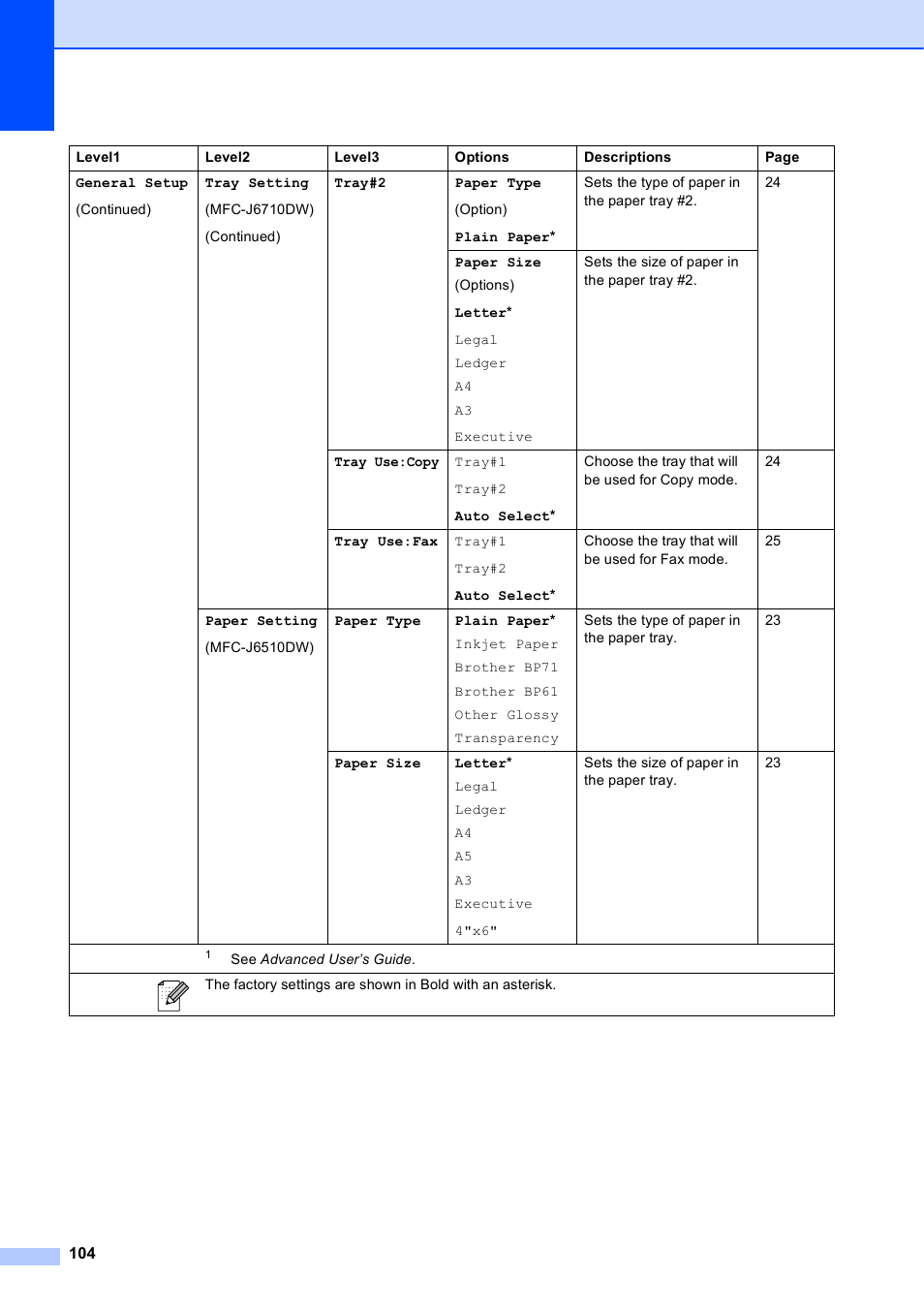 Brother MFC J6510DW User Manual | Page 118 / 163