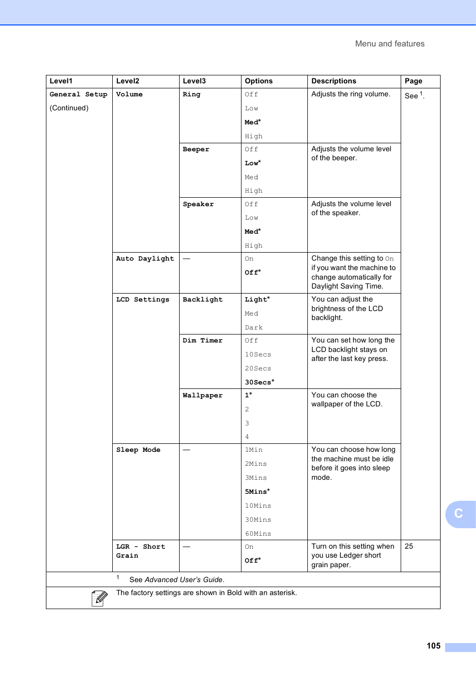 Brother MFC J6510DW User Manual | Page 119 / 163