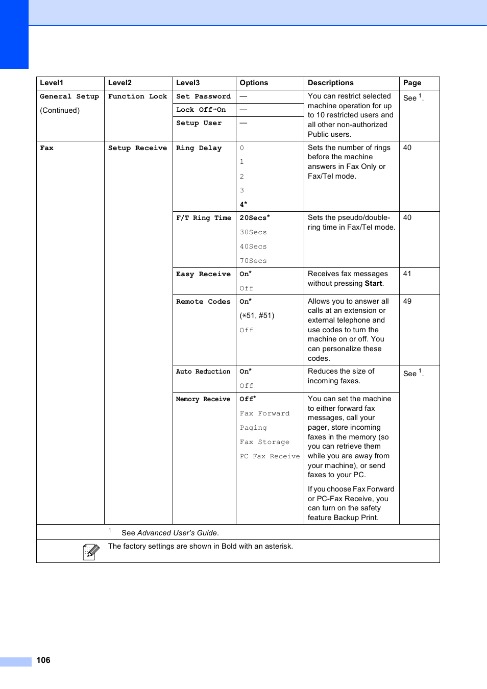 Brother MFC J6510DW User Manual | Page 120 / 163