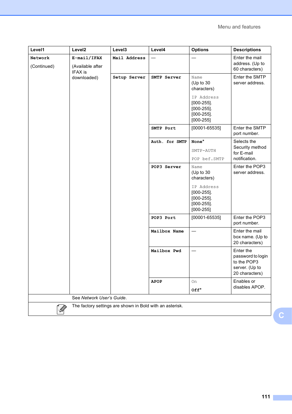 Brother MFC J6510DW User Manual | Page 125 / 163