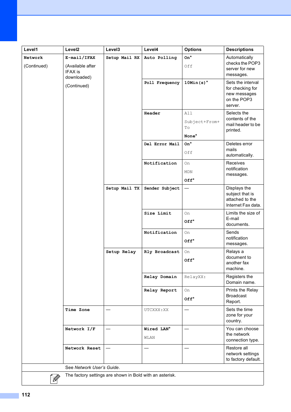 Brother MFC J6510DW User Manual | Page 126 / 163