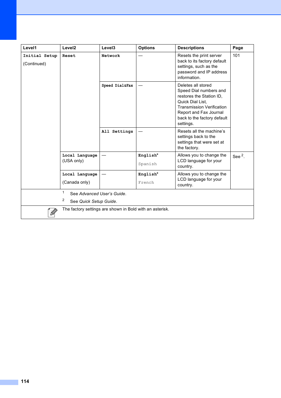 Brother MFC J6510DW User Manual | Page 128 / 163