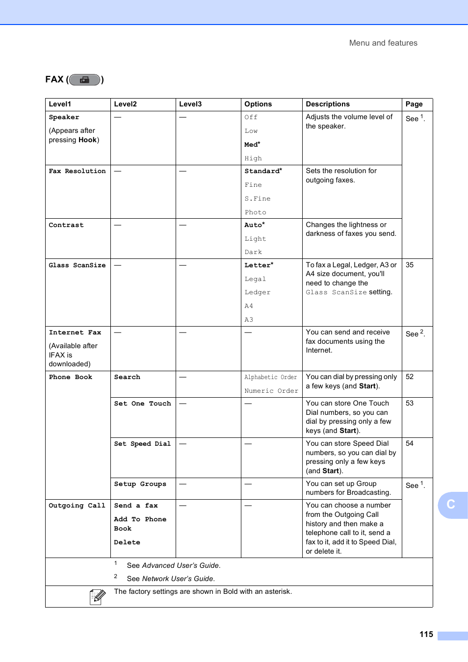 Fax ( ) | Brother MFC J6510DW User Manual | Page 129 / 163