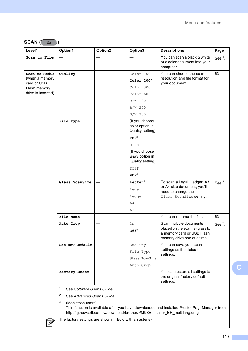 Scan ( ) | Brother MFC J6510DW User Manual | Page 131 / 163