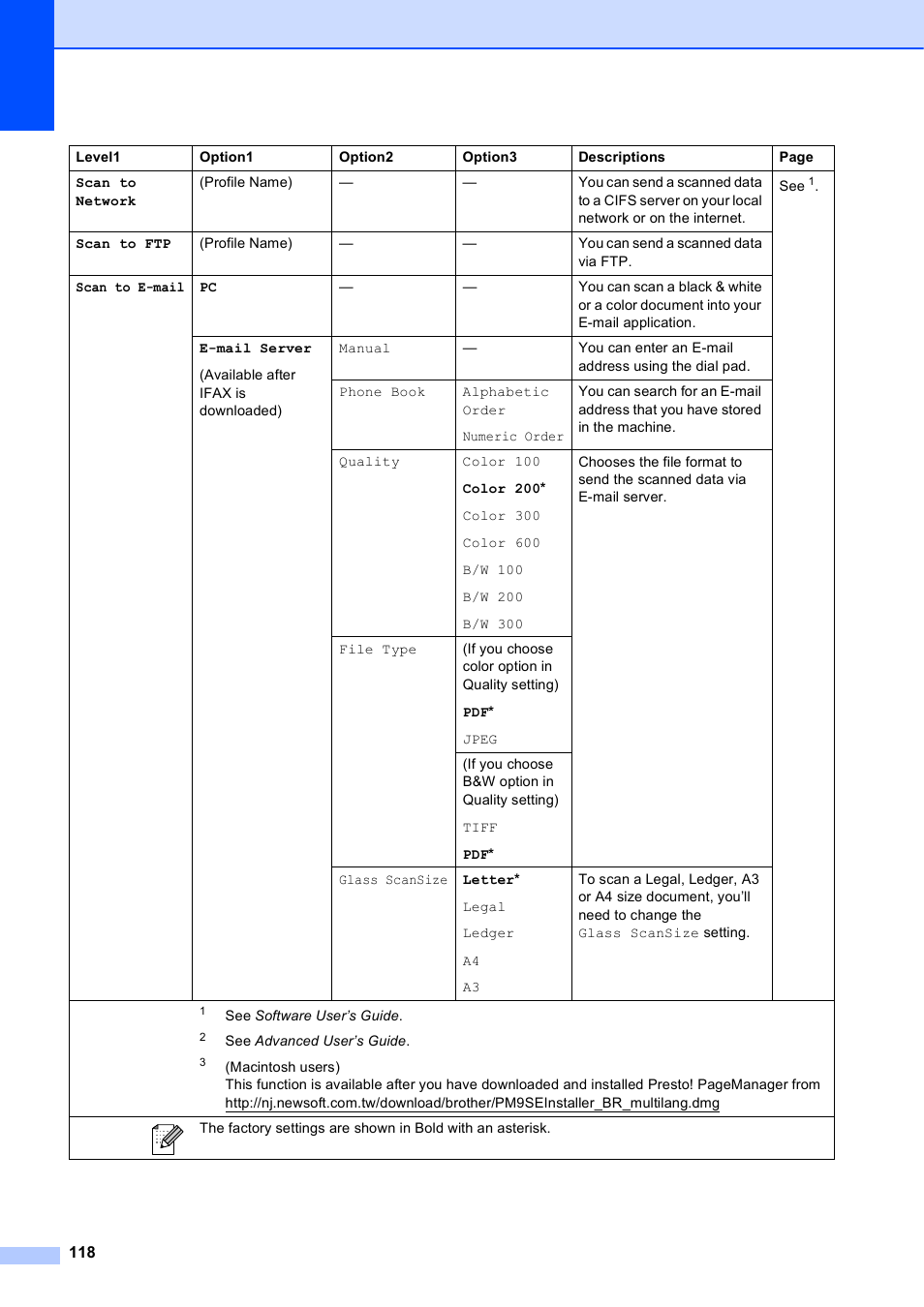 Brother MFC J6510DW User Manual | Page 132 / 163