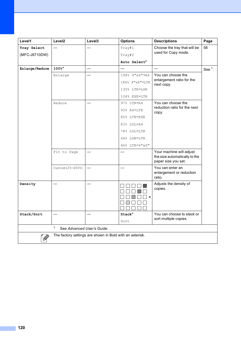 Brother MFC J6510DW User Manual | Page 134 / 163