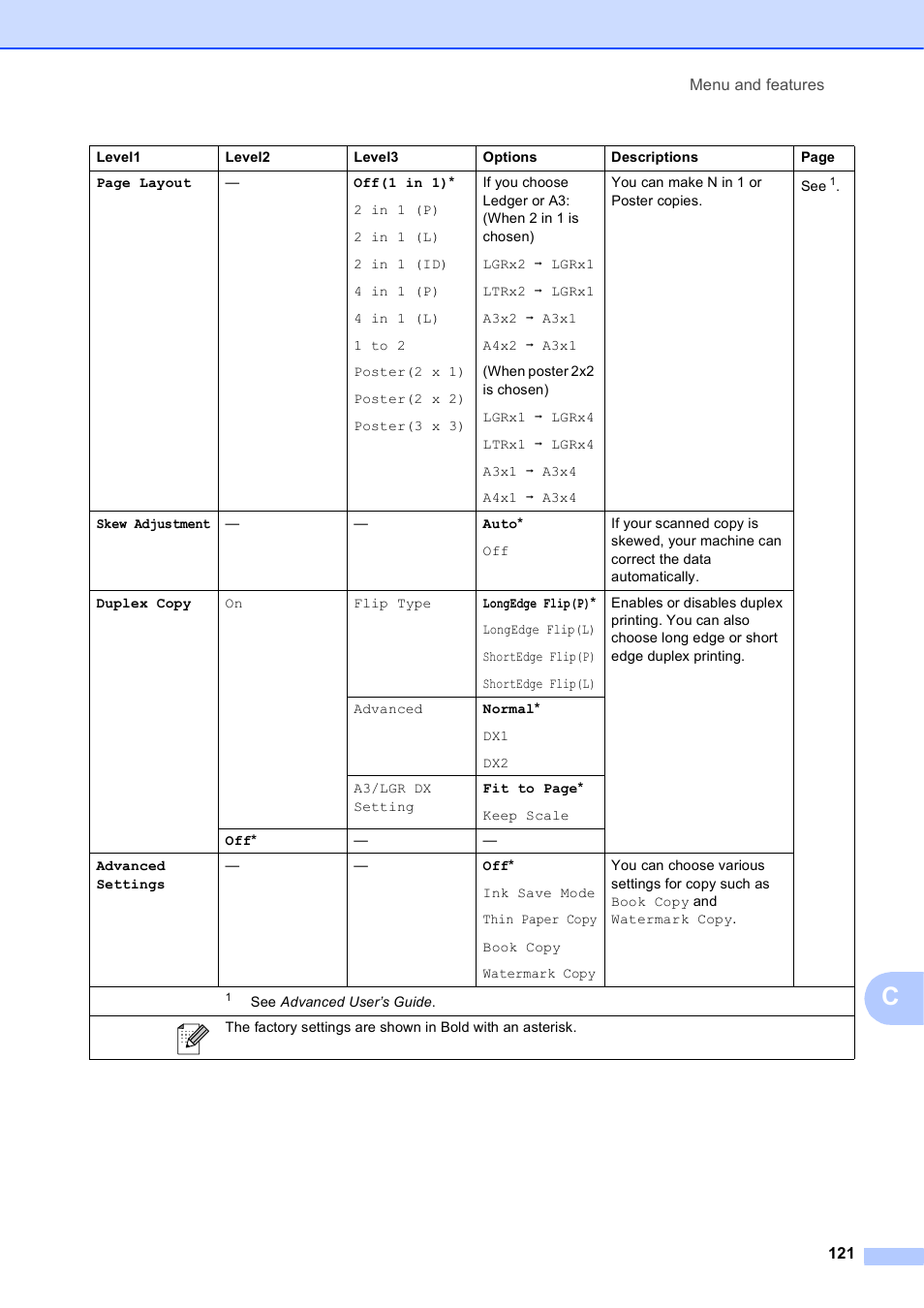 Brother MFC J6510DW User Manual | Page 135 / 163
