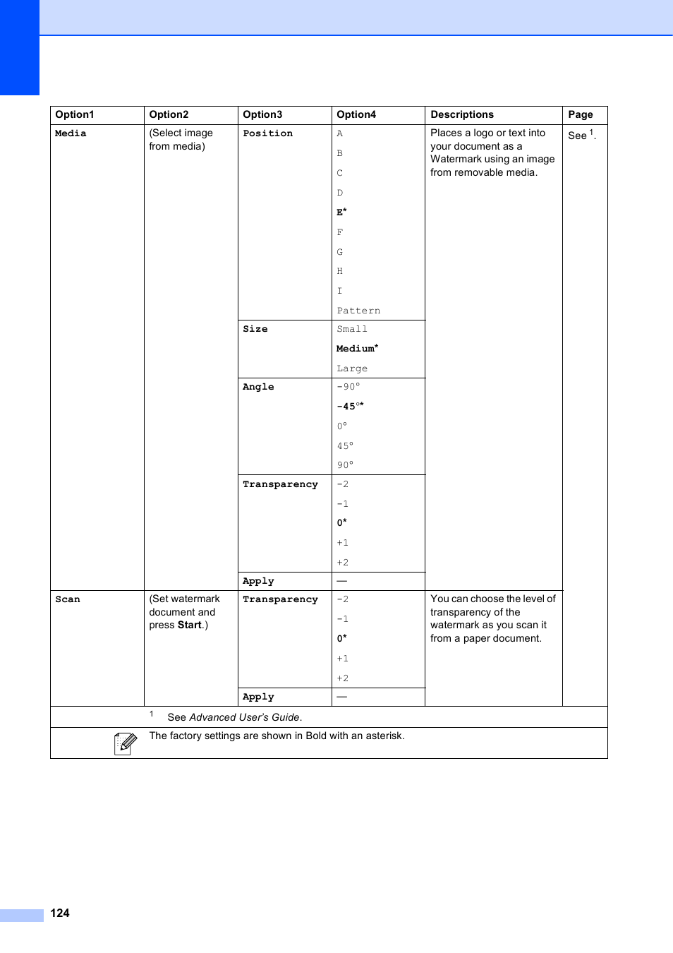 Brother MFC J6510DW User Manual | Page 138 / 163