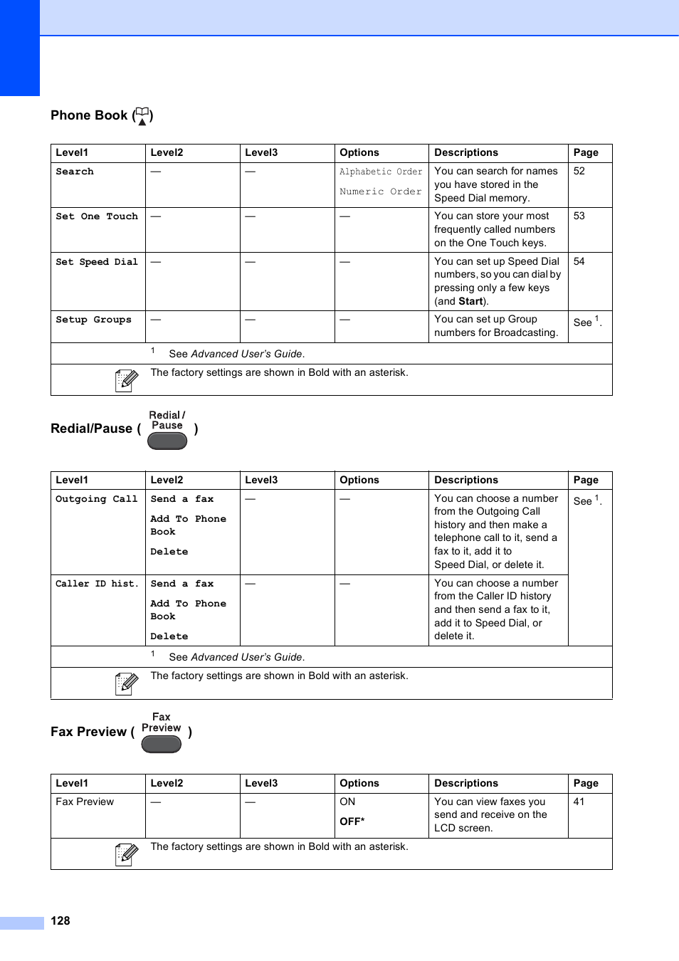 Phone book ( ) redial/pause ( ) fax preview ( ) | Brother MFC J6510DW User Manual | Page 142 / 163