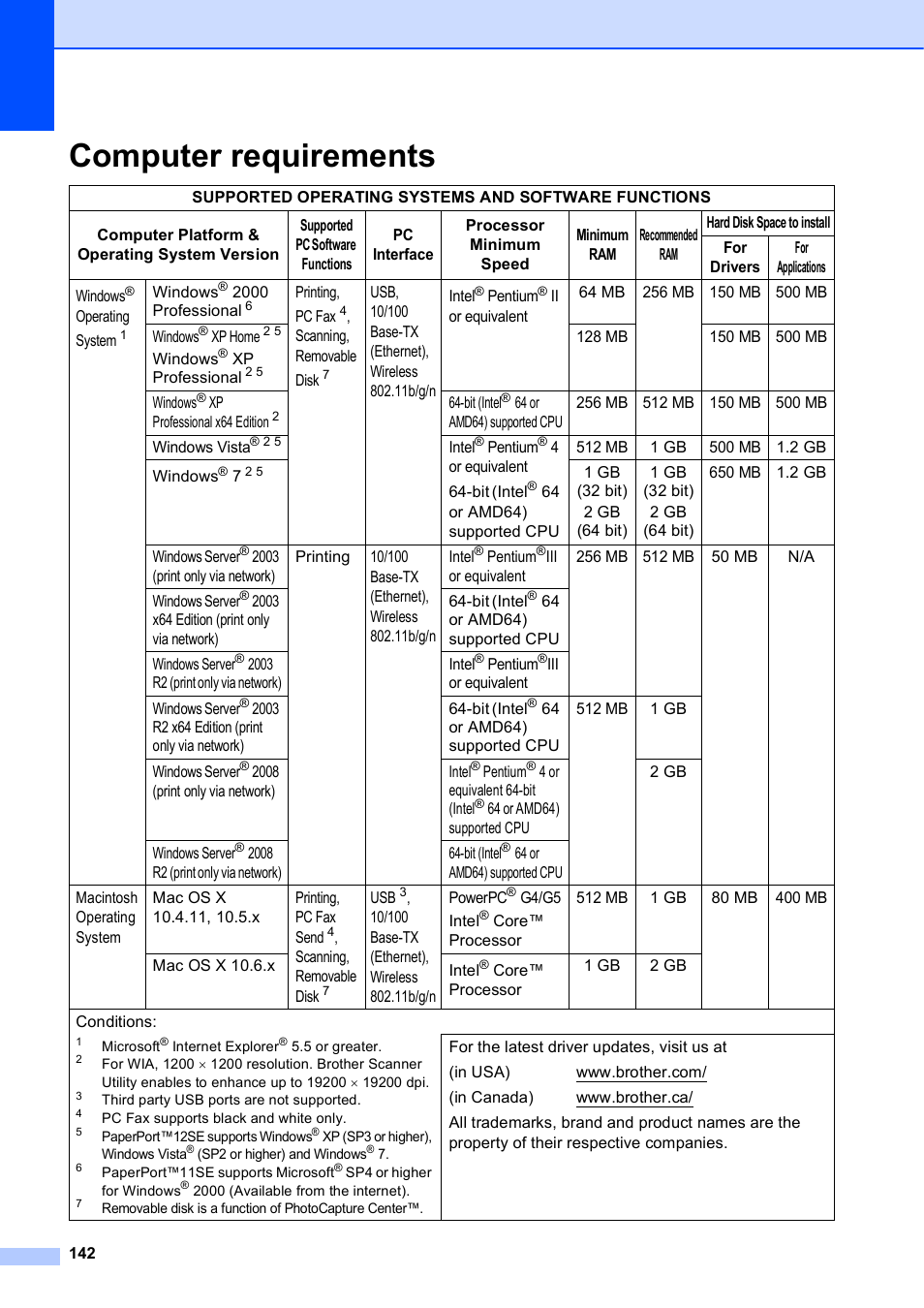 Computer requirements | Brother MFC J6510DW User Manual | Page 156 / 163