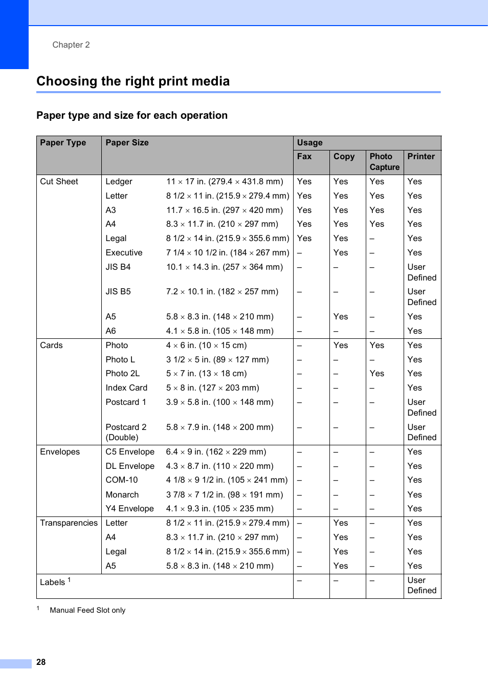 Choosing the right print media, Paper type and size for each operation | Brother MFC J6510DW User Manual | Page 42 / 163