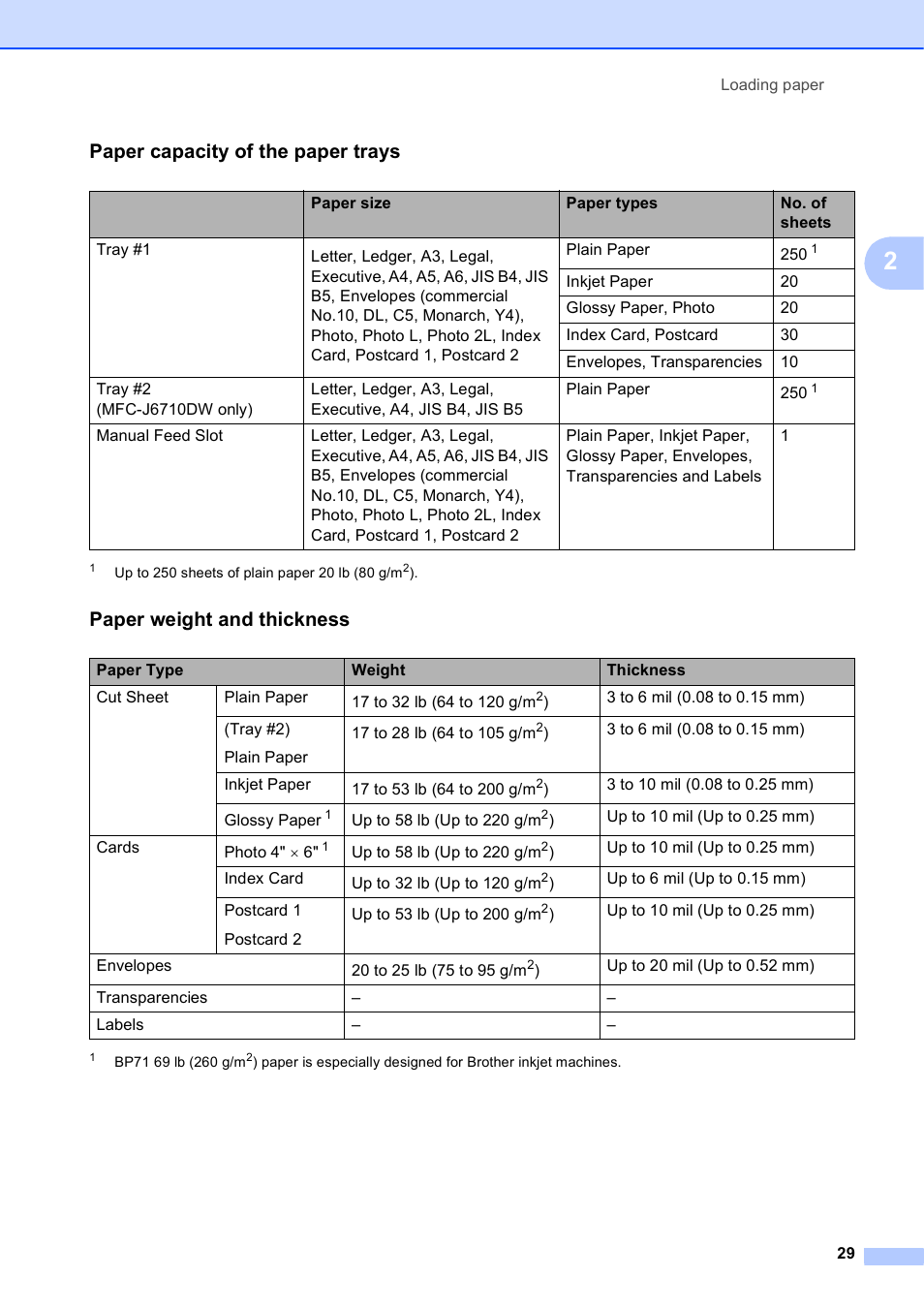 Paper capacity of the paper trays, Paper weight and thickness | Brother MFC J6510DW User Manual | Page 43 / 163