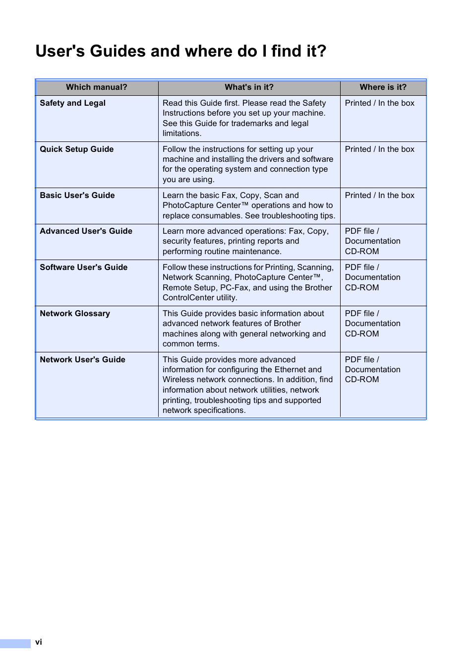 User's guides and where do i find it | Brother MFC J6510DW User Manual | Page 8 / 163