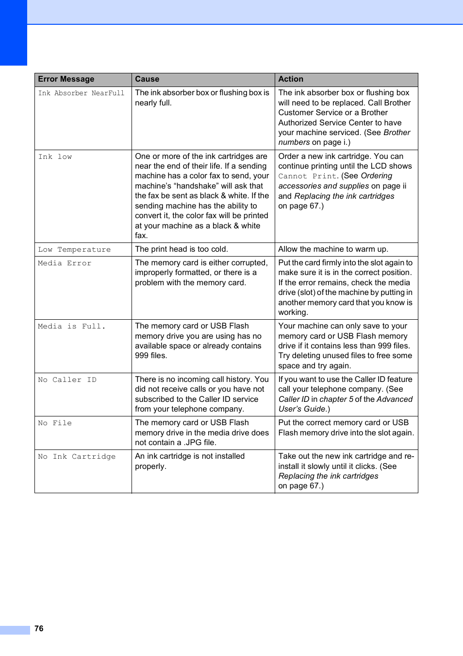 Brother MFC J6510DW User Manual | Page 90 / 163