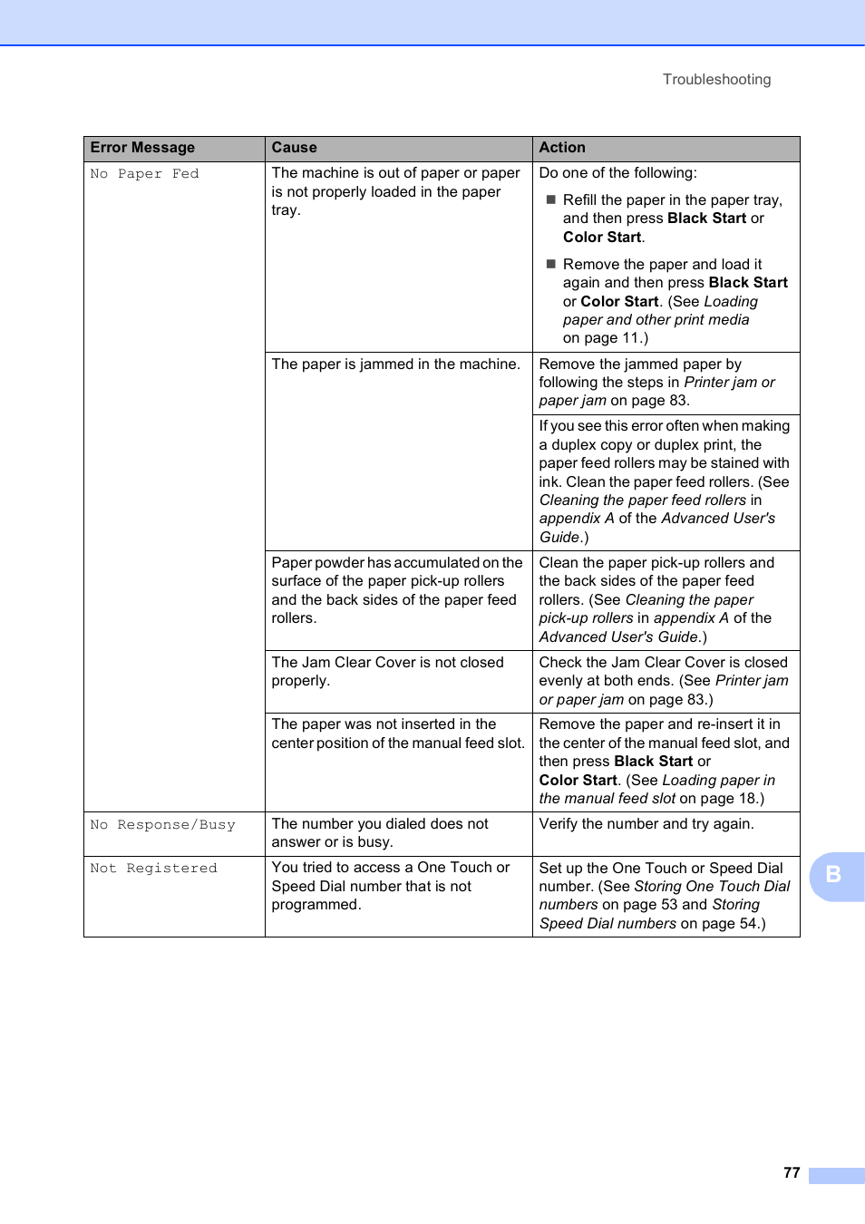 Brother MFC J6510DW User Manual | Page 91 / 163