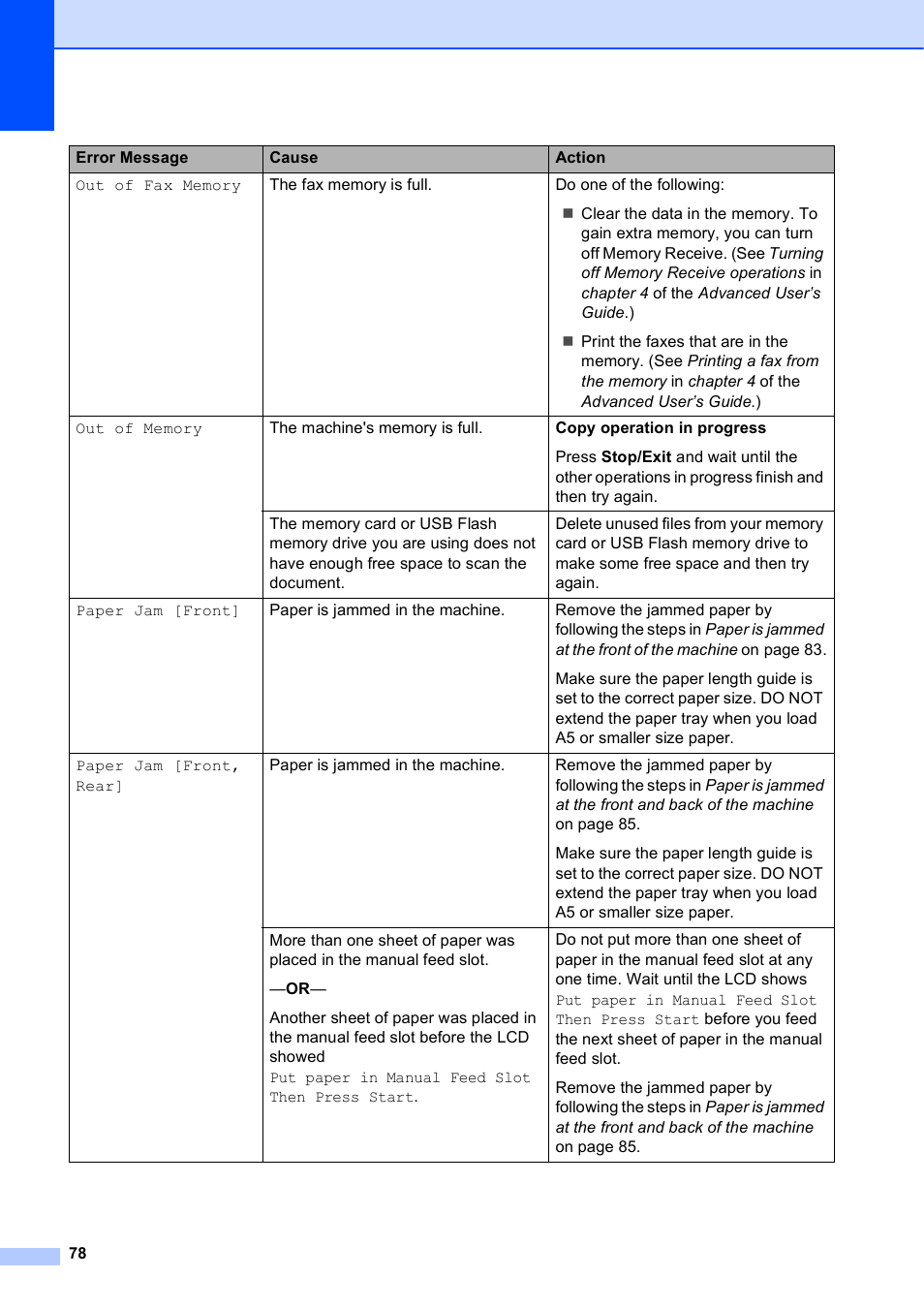 Brother MFC J6510DW User Manual | Page 92 / 163