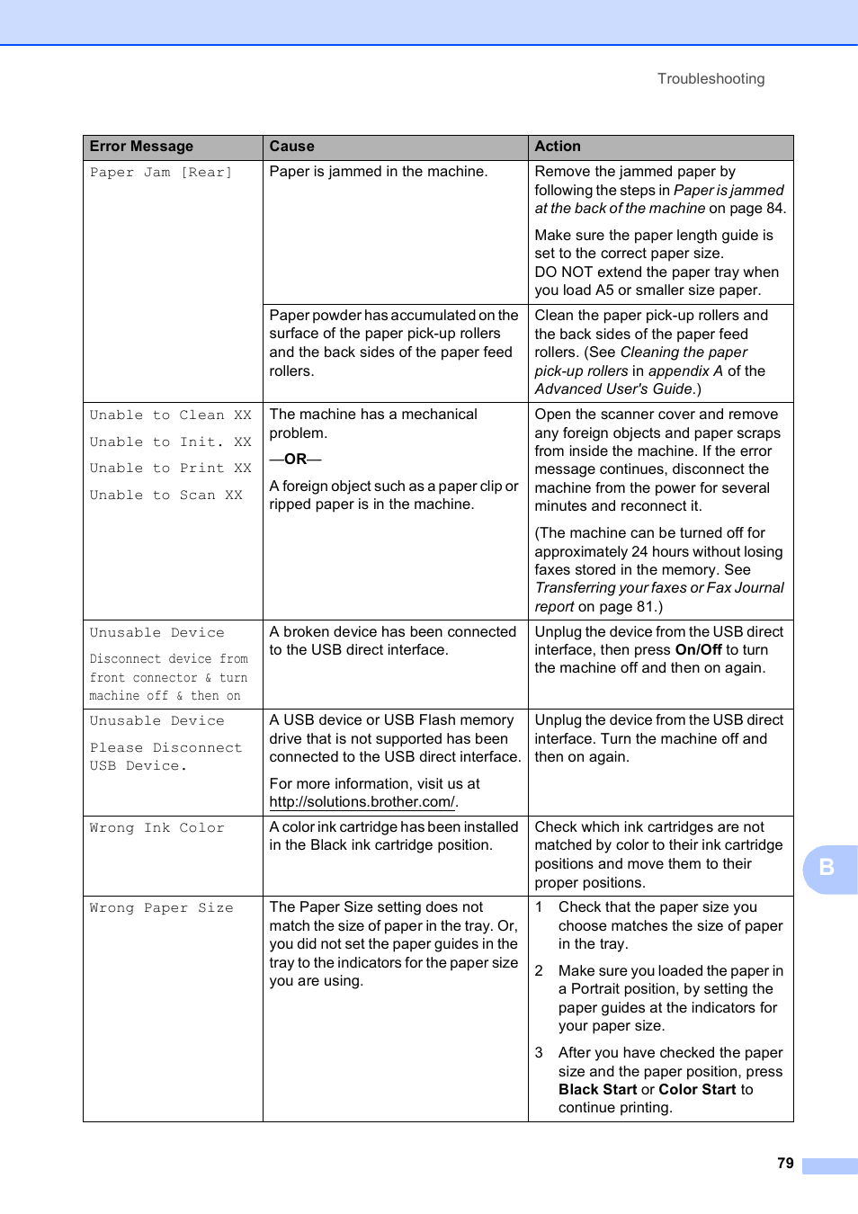 Brother MFC J6510DW User Manual | Page 93 / 163