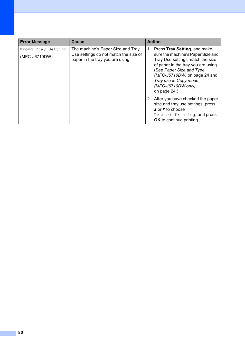 Brother MFC J6510DW User Manual | Page 94 / 163