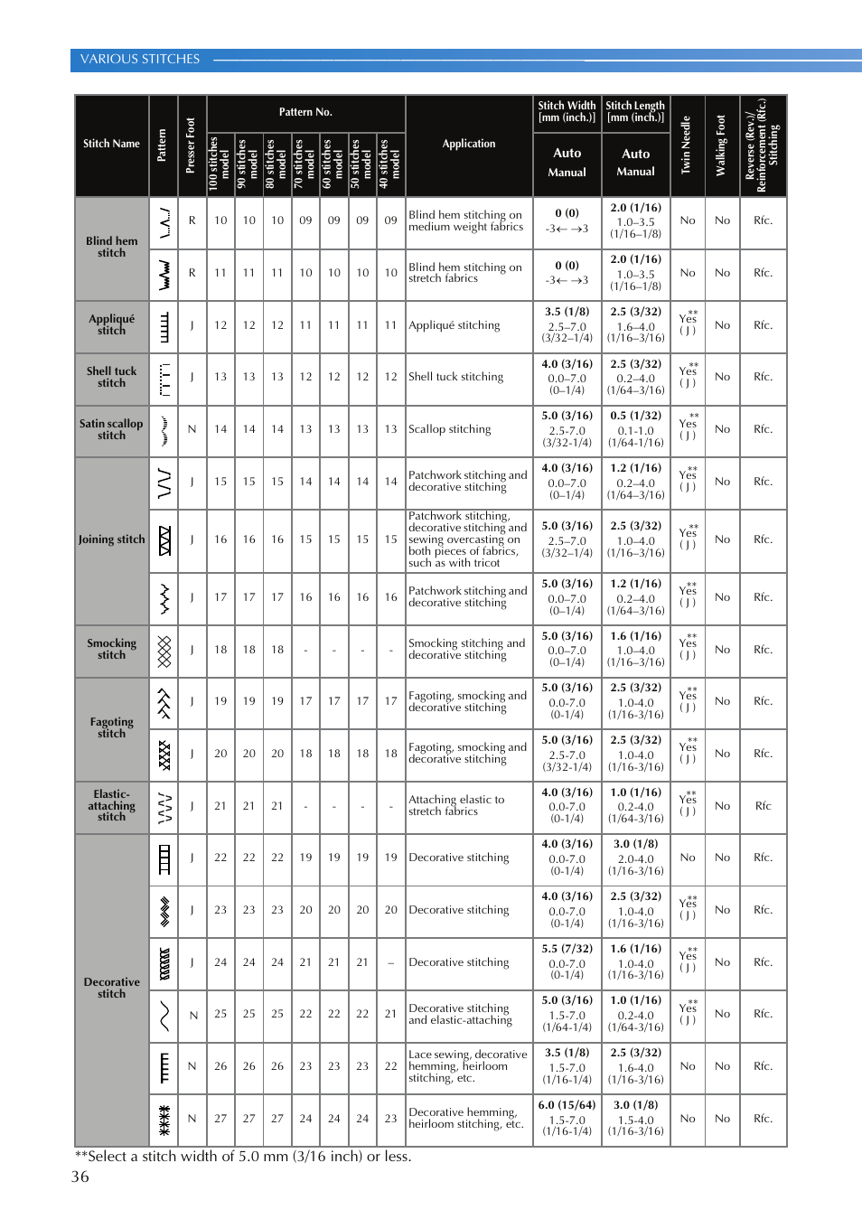 Brother SQ9050 User Manual | Page 38 / 80