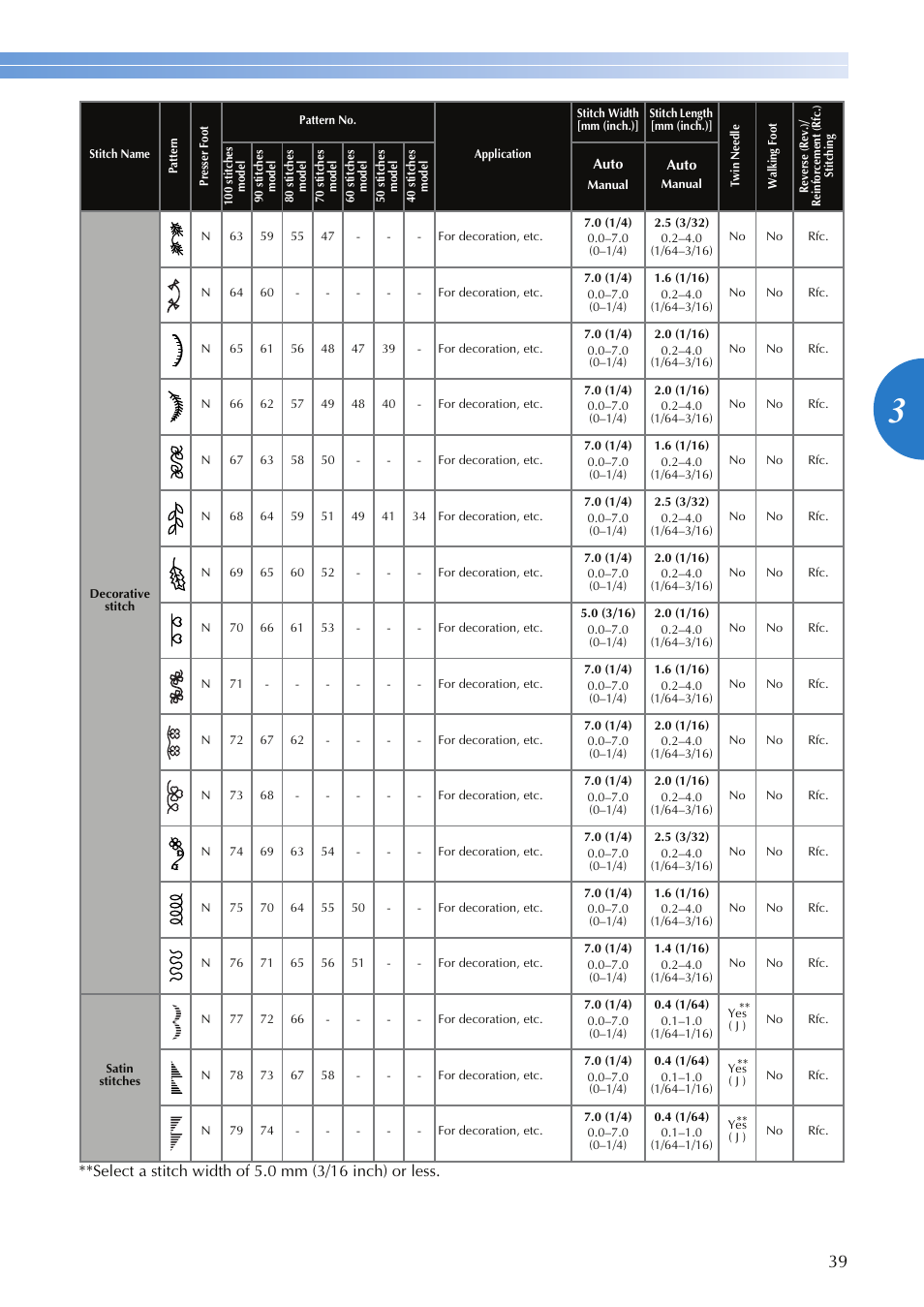 Brother SQ9050 User Manual | Page 41 / 80
