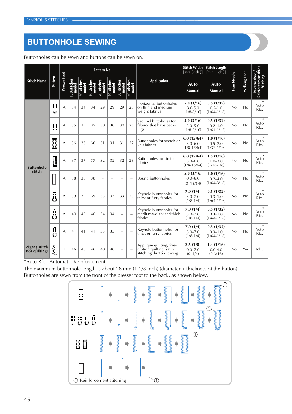 Buttonhole sewing | Brother SQ9050 User Manual | Page 48 / 80