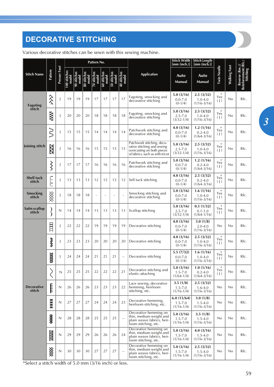 Decorative stitching | Brother SQ9050 User Manual | Page 61 / 80